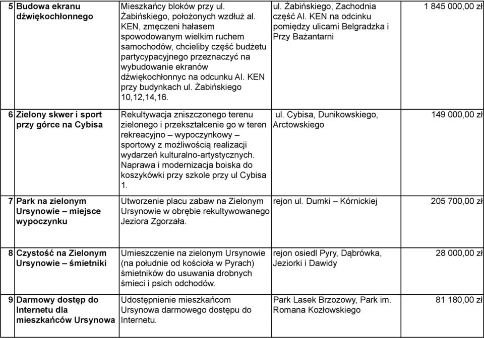 Żabińskiego 10,12,14,16. ul. Żabińskiego, Zachodnia część Al.