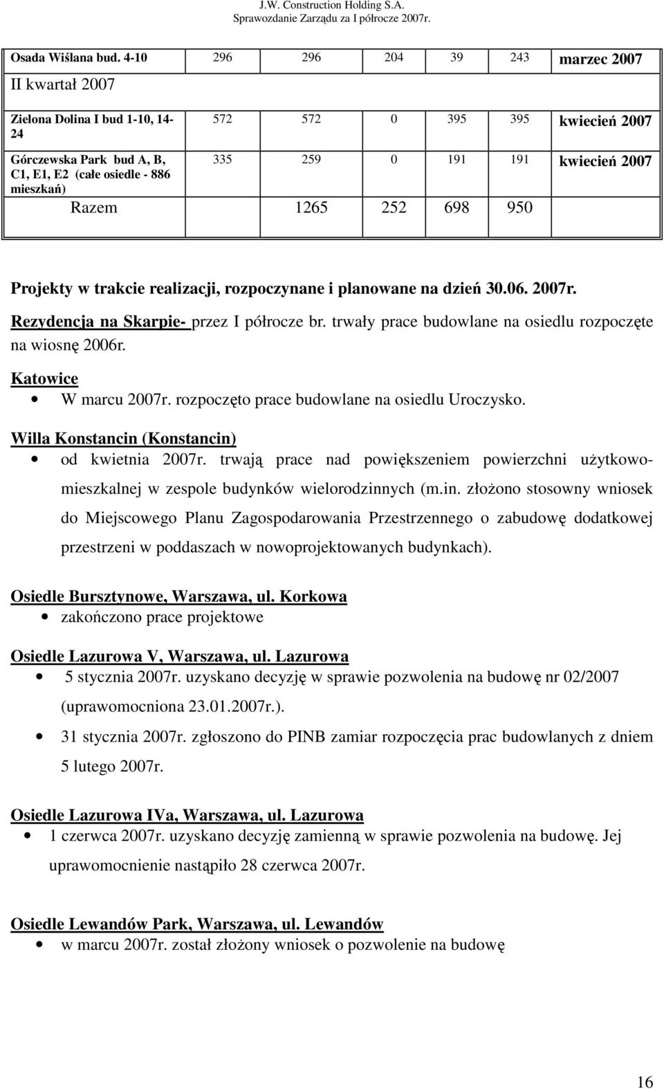 191 kwiecień 2007 Razem 1265 252 698 950 Projekty w trakcie realizacji, rozpoczynane i planowane na dzień 30.06. 2007r. Rezydencja na Skarpie- przez I półrocze br.