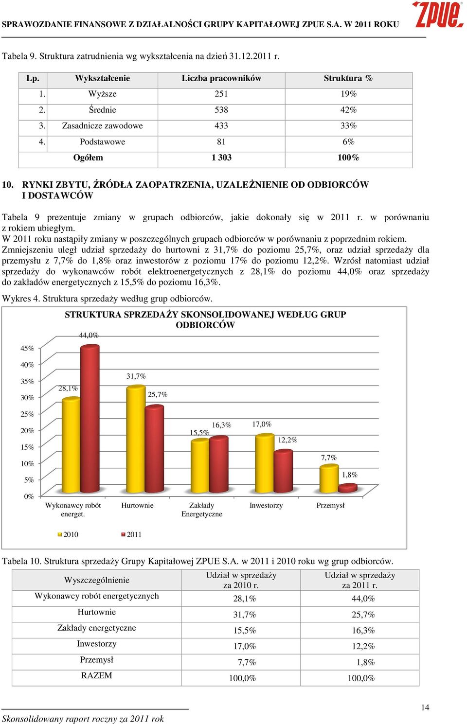 w porównaniu z rokiem ubiegłym. W 2011 roku nastąpiły zmiany w poszczególnych grupach odbiorców w porównaniu z poprzednim rokiem.