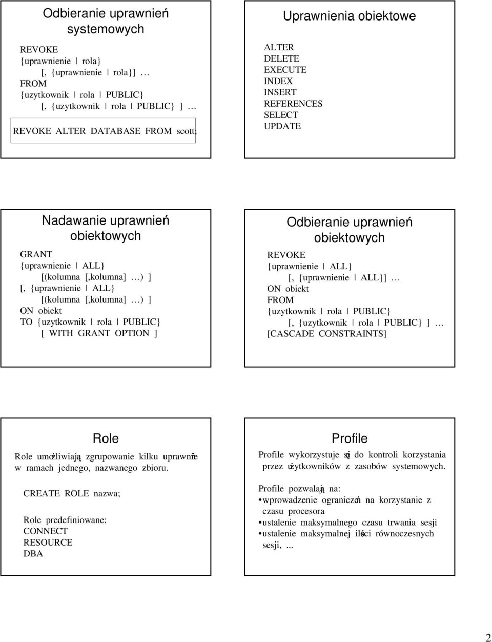 {uzytkownik rola PUBLIC} [ WITH GRANT OPTION ] Odbieranie uprawnie obiektowych REVOKE {uprawnienie ALL} [, {uprawnienie ALL}] ON obiekt FROM {uzytkownik rola PUBLIC} [, {uzytkownik rola PUBLIC} ]