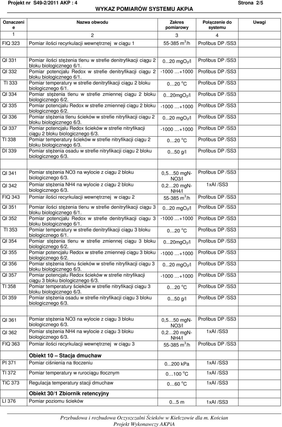 QI 334 Pomiar stężnia tlnu w strfi zminnj ciągu 2 bloku QI 335 Pomiar potncjału Rdox w strfi zminnji ciągu 2 bloku QI 336 Pomiar stężnia tlnu ścików w strfi nitryfikacji ciągu 2 bloku QI 337 Pomiar