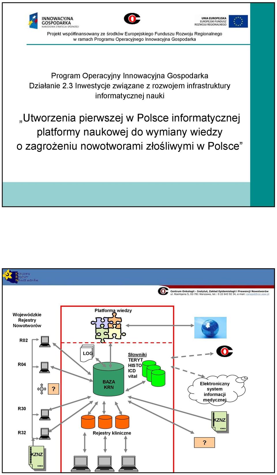 3 Inwestycje związane z rozwojem infrastruktury informatycznej nauki Utworzenia pierwszej w Polsce informatycznej platformy naukowej do