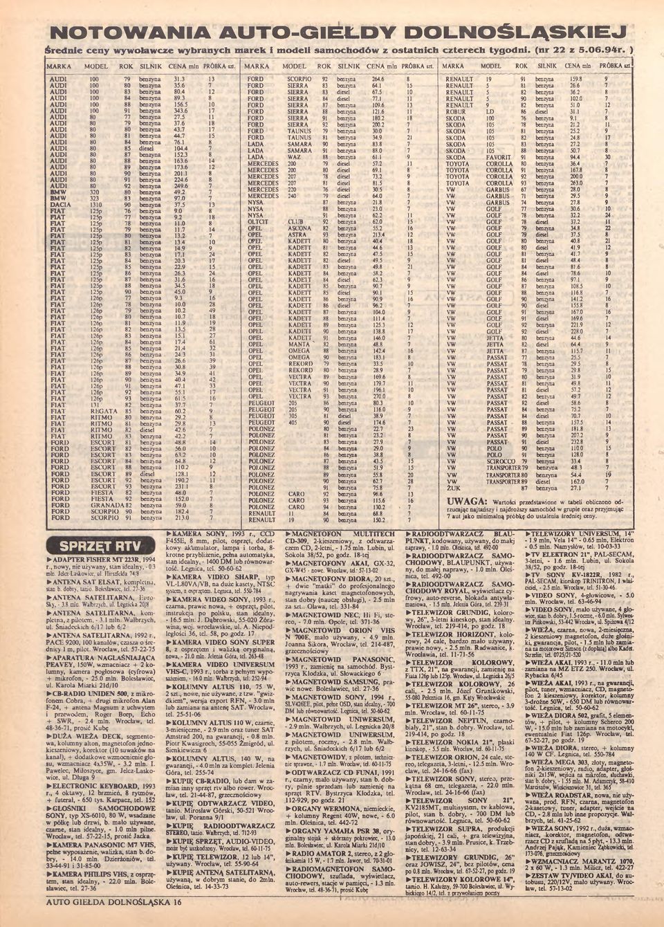 8 9 AUDI 100 80 benzyna 35.6 n 7 FORD SIERRA 83 benzyna 64.1 15 RENAULT n r*\t a wrf»- 5 Kl benzyna 26.6 n 7 AUDI 100 83 benzyna 80.4 12 FORD SIERRA 83 diesel 67.5 10 RENAULT 5 82 benzyna 36.