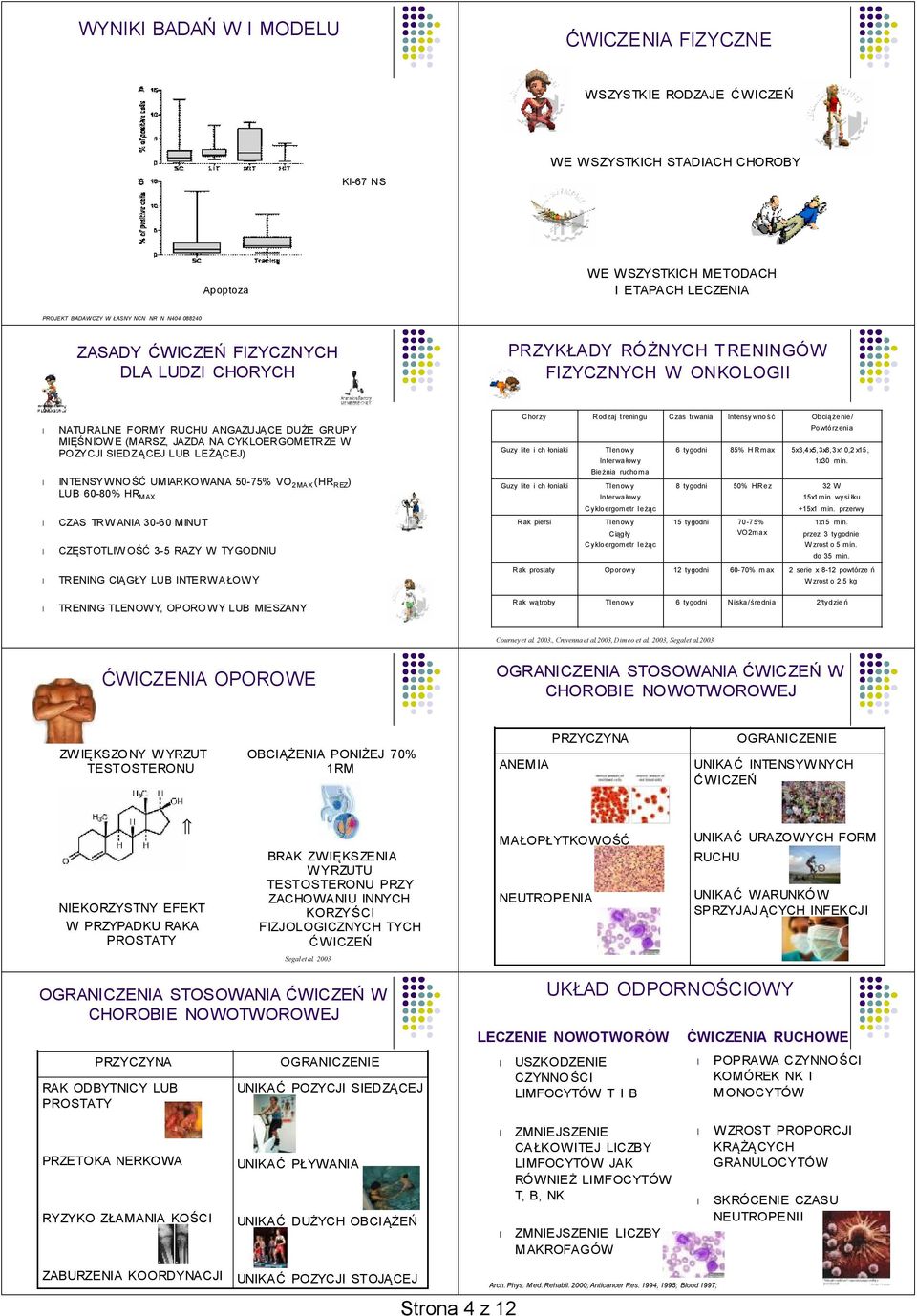 UMIARKOWANA 5-75% VO 2MAX (HR REZ ) LUB 6-8 HR MAX CZAS TRW ANIA 3-6 MINUT CZĘSTOTLIWOŚĆ 3-5 RAZY W TYGODNIU TRENING CIĄGŁY LUB INTERWAŁOWY TRENING TLENOWY, OPOROWY LUB MIESZANY Chorzy Rodzaj