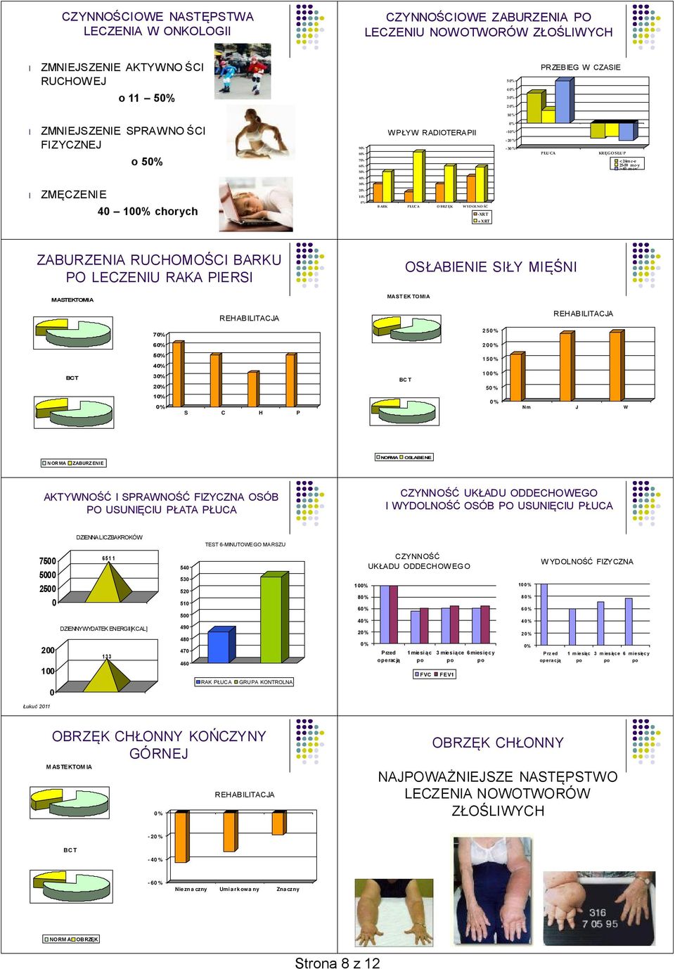 LECZENIU RAKA PIERSI MASTEKTOMIA 7 REHABILITACJA OSŁABIENIE SIŁY MIĘŚNI MASTEKTOMIA REHABILITACJA 25 6 2 BCT 5 4 3 2 BCT 15 1 5 1 S C H P Nm J W NORMA ZABURZENIE NORMA OSŁABIENIE AKTYWNOŚĆ I