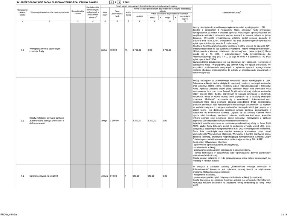 Przez wybór operacji rozumie się weryfikację wniosku i dokonanie wyboru operacji w ramach naboru na jedno działanie. Wysokość wynagrodzenia ustalona został uchwałą Zarządu nr 2/200 z dnia.0.200r.