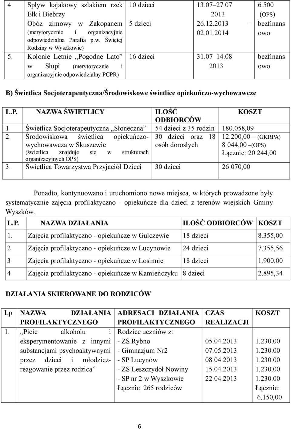 500 ( bezfinans owo bezfinans owo B) Świetlica Socjoterapeutyczna/Środowiskowe świetlice opiekuńczo-wychowawcze L.P.