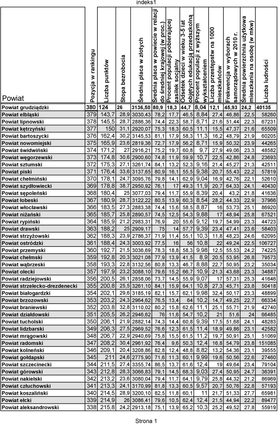 Frekwencja w wyborach samorządowych w 2010 r.