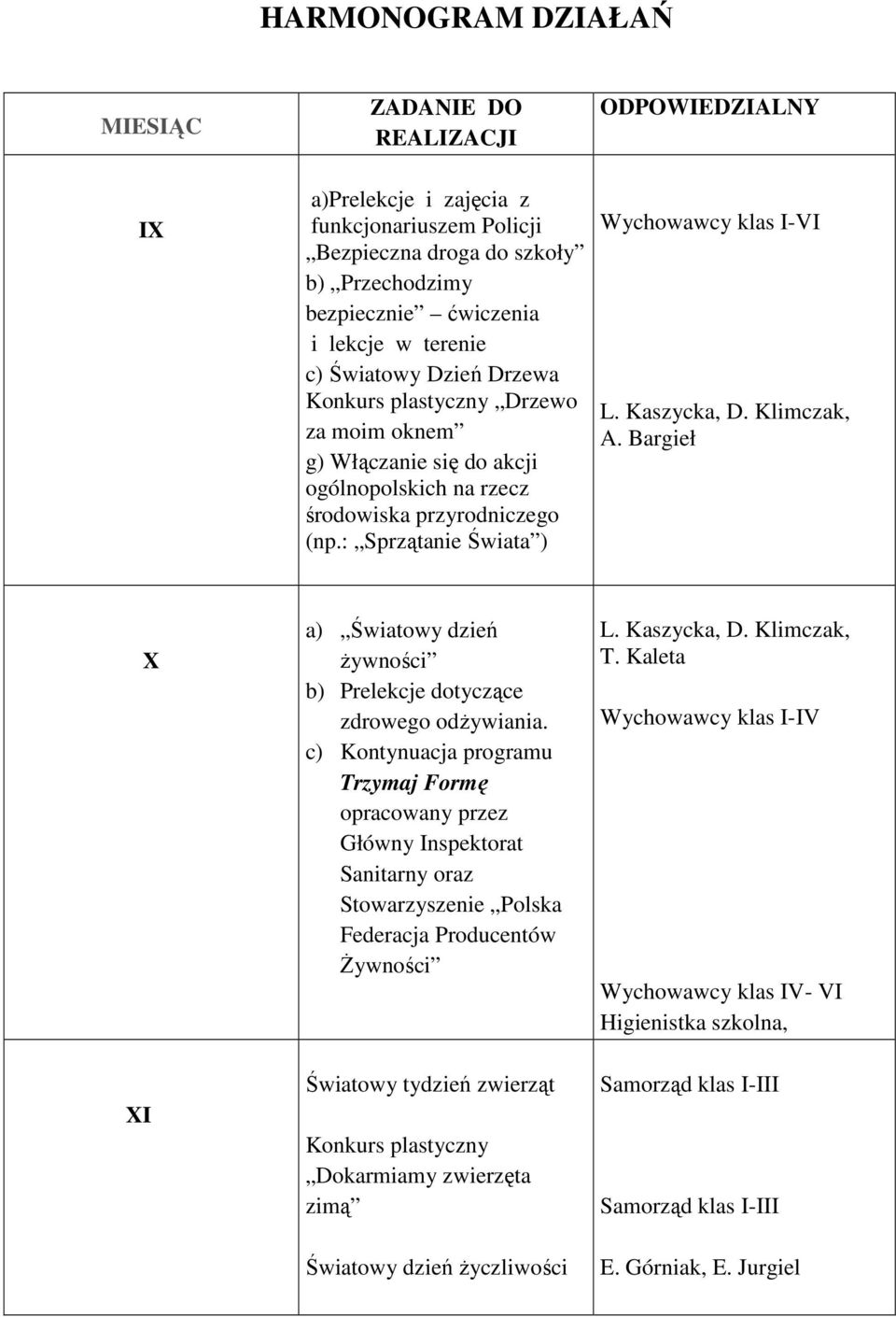 Kaszycka, D. Klimczak, A. Bargieł X XI a) Światowy dzień żywności b) Prelekcje dotyczące zdrowego odżywiania.