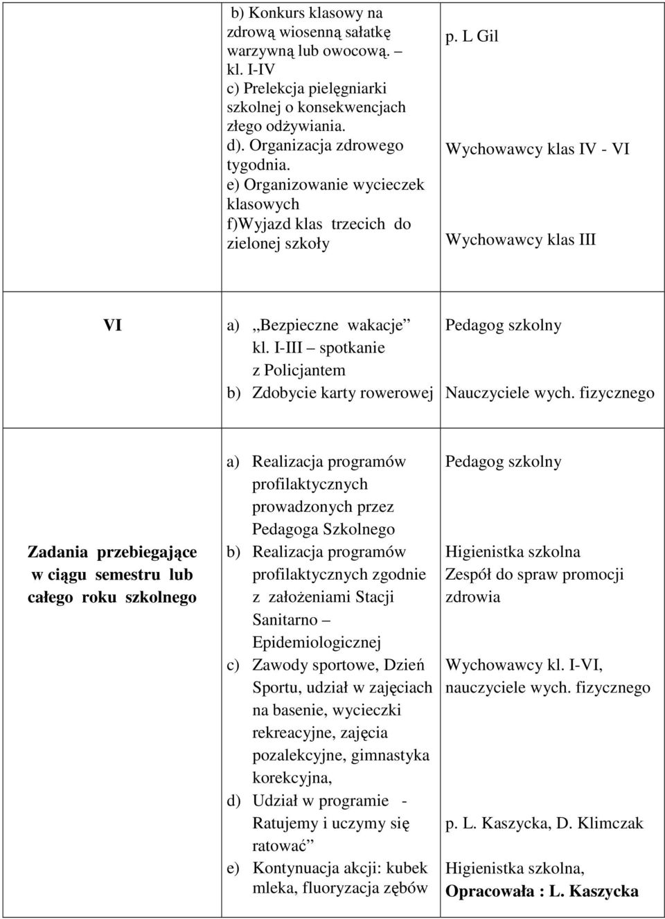 I-III spotkanie z Policjantem b) Zdobycie karty rowerowej Pedagog szkolny Nauczyciele wych.