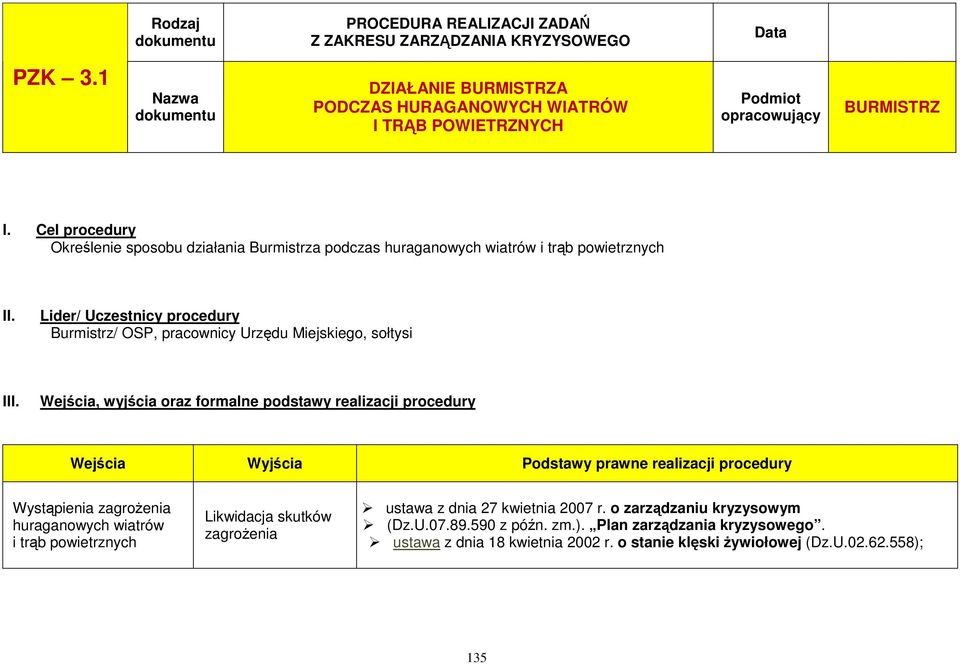 Wejścia, wyjścia oraz formalne podstawy realizacji procedury Wejścia Wyjścia Podstawy prawne realizacji procedury Wystąpienia zagrożenia huraganowych wiatrów i trąb powietrznych Likwidacja skutków