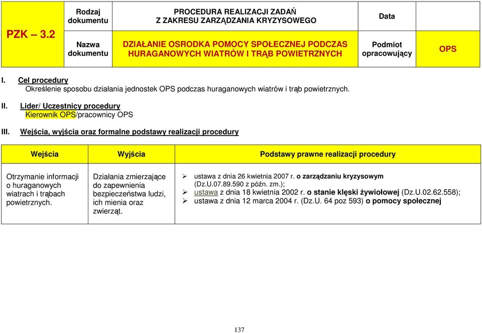 Wejścia, wyjścia oraz formalne podstawy realizacji procedury Wejścia Wyjścia Podstawy prawne realizacji procedury Otrzymanie informacji o huraganowych wiatrach i trąbach powietrznych.