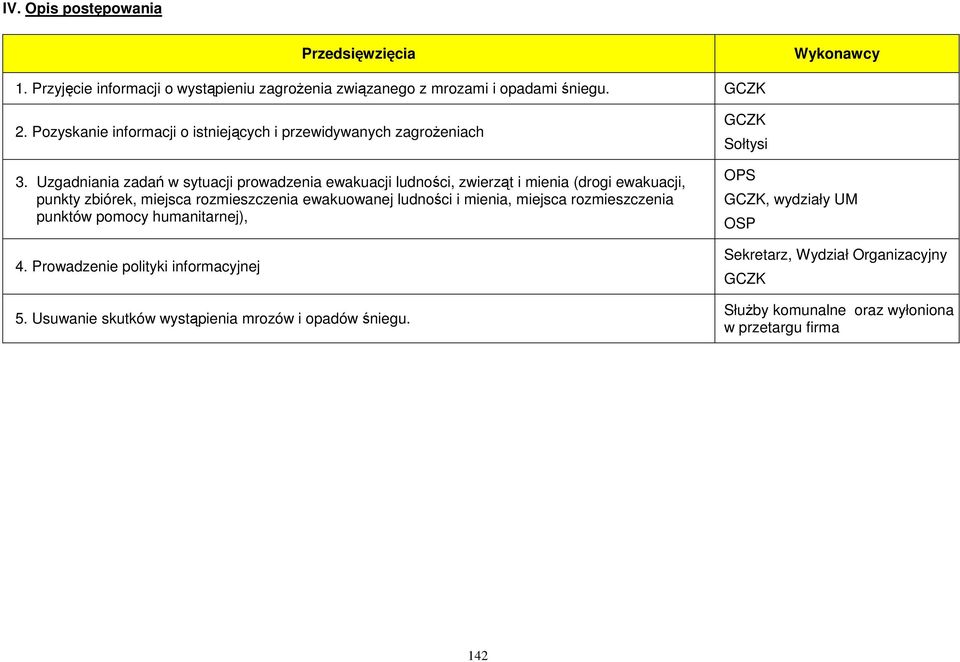 Uzgadniania zadań w sytuacji prowadzenia ewakuacji ludności, zwierząt i mienia (drogi ewakuacji, punkty zbiórek, miejsca rozmieszczenia ewakuowanej ludności i