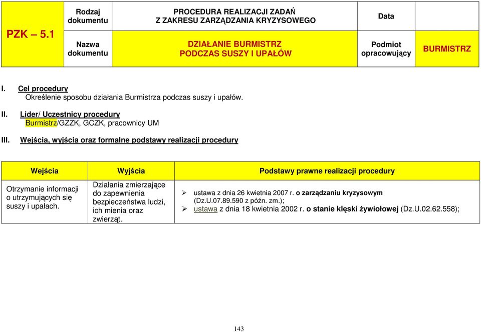 Wejścia, wyjścia oraz formalne podstawy realizacji procedury Wejścia Wyjścia Podstawy prawne realizacji procedury Otrzymanie informacji o utrzymujących się suszy i upałach.