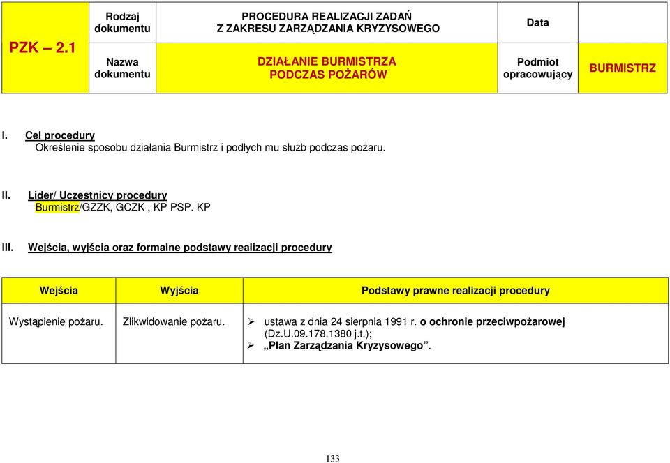 BURMISTRZ I. Cel procedury Określenie sposobu działania Burmistrz i podłych mu służb podczas pożaru. II.