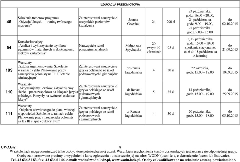 2015 54 Kurs skonalący Analiza i wykorzystanie wyników egzaminów maturalnych w skonaleniu efektów kształcenia Nauczyciele szkół ponadgimnazjalnych Małgorzata Spychalska 20 (w tym 10 e-learning) 65 zł