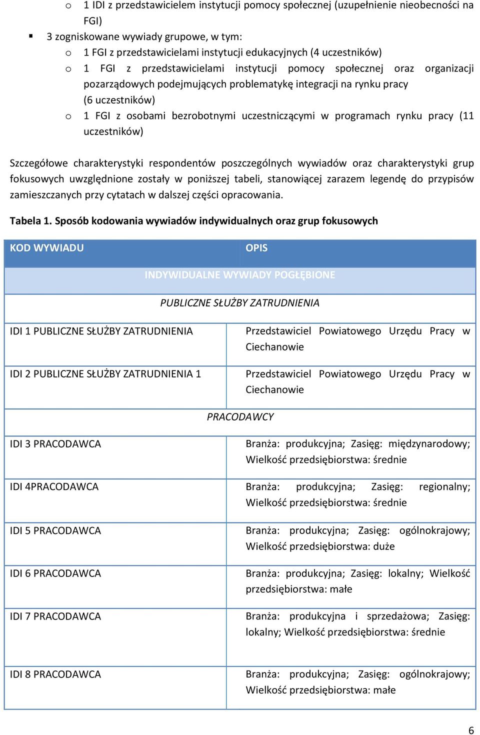 uczestniczącymi w programach rynku pracy (11 uczestników) Szczegółowe charakterystyki respondentów poszczególnych wywiadów oraz charakterystyki grup fokusowych uwzględnione zostały w poniższej