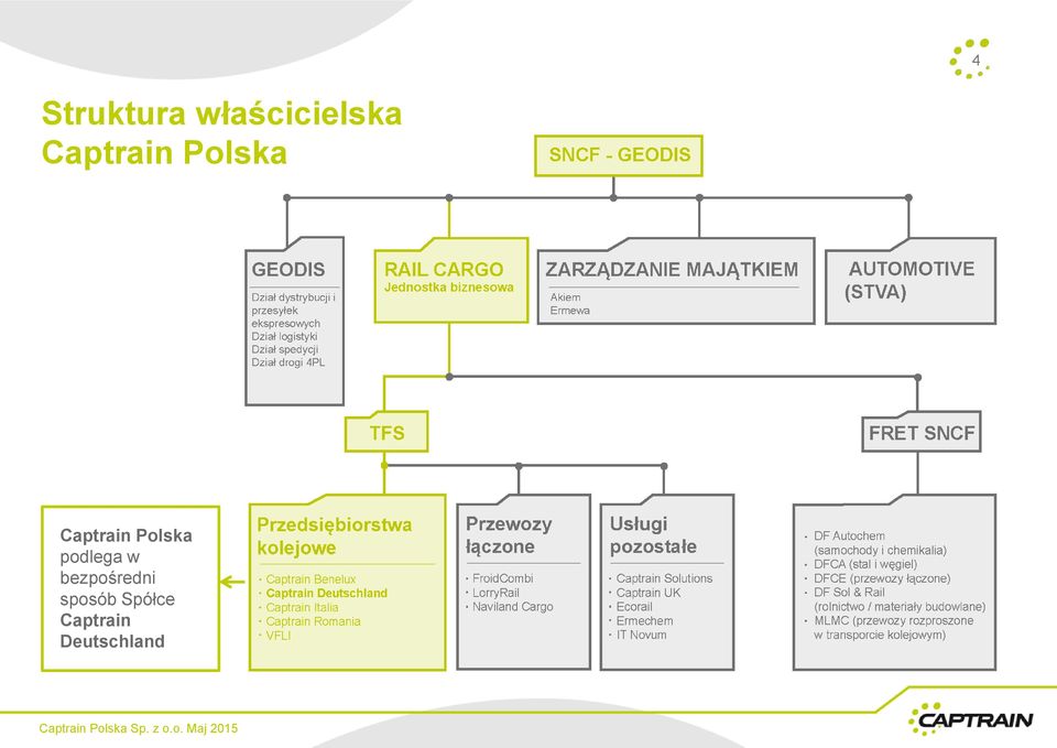 Polska podlega w bezpośredni