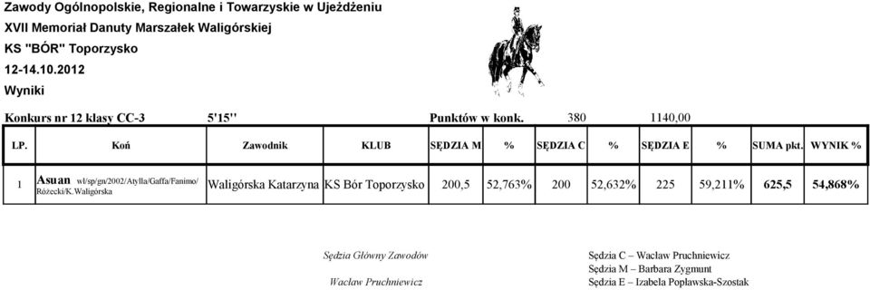 WYNIK % Asuan wł/sp/gn/2002/atylla/gaffa/fanimo/ Różecki/K.