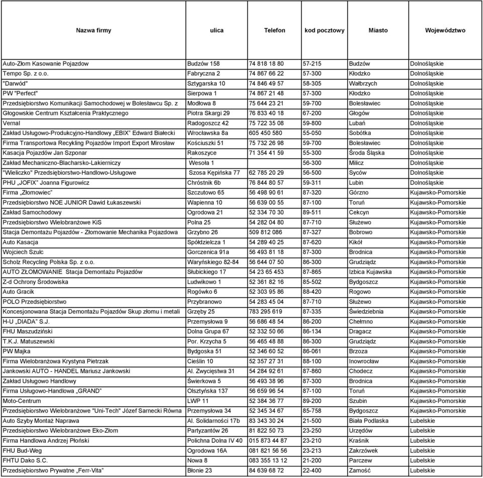 Sztygarska 10 74 846 49 57 58-305 Wałbrzych Dolnośląskie PW "Perfect" Sierpowa 1 74 867 21 48 57-300 Kłodzko Dolnośląskie Przedsiębiorstwo Komunikacji Samochodowej w Bolesławcu Sp.