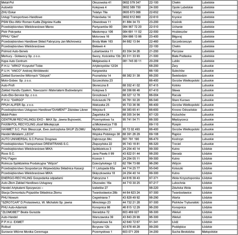 Lubelskie Przedsiębiorstwo Wielobranżowe Marex Partyzantów 90 084 567 72 20 22-510 Uchanie Lubelskie Piotr Pokrywka Masłomęcz 106 084 691 11 02 22-500 Hrubieszów Lubelskie PPHU "Gleń" Motorowa 16 084