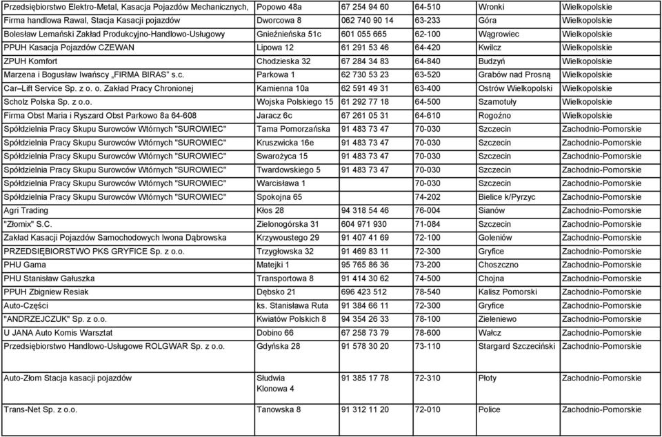 12 61 291 53 46 64-420 Kwilcz Wielkopolskie ZPUH Komfort Chodzieska 32 67 284 34 83 64-840 Budzyń Wielkopolskie Marzena i Bogusław Iwańscy FIRMA BIRAS s.c. Parkowa 1 62 730 53 23 63-520 Grabów nad Prosną Wielkopolskie Car Lift Service Sp.