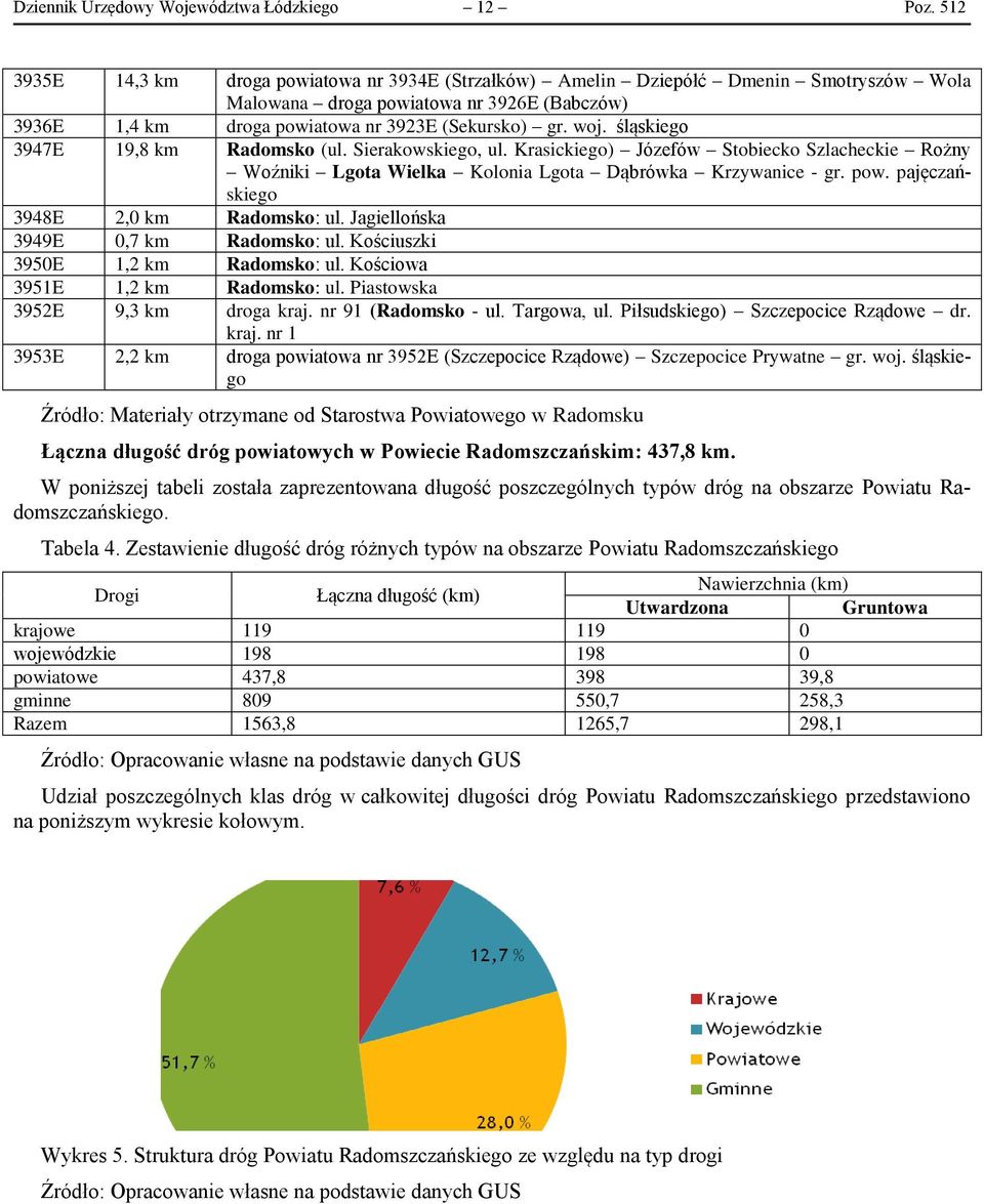 śląskiego 3947E 19,8 km Radomsko (ul. Sierakowskiego, ul. Krasickiego) Józefów Stobiecko Szlacheckie Rożny Woźniki Lgota Wielka Kolonia Lgota Dąbrówka Krzywanice - gr. pow.