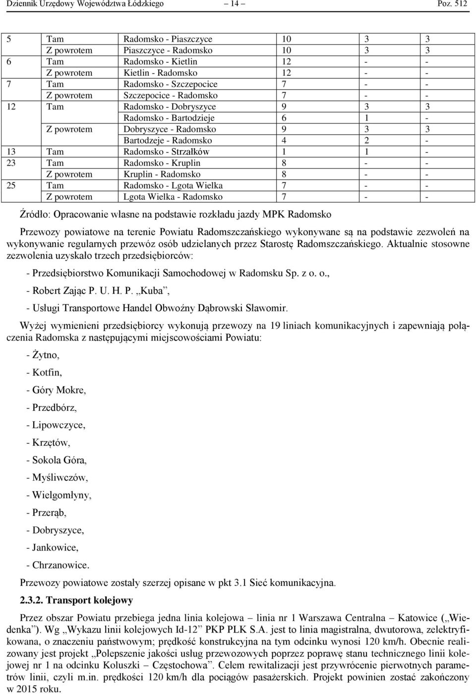 Szczepocice - Radomsko 7 - - 12 Tam Radomsko - Dobryszyce 9 3 3 Radomsko - Bartodzieje 6 1 - Z powrotem Dobryszyce - Radomsko 9 3 3 Bartodzeje - Radomsko 4 2-13 Tam Radomsko - Strzałków 1 1-23 Tam