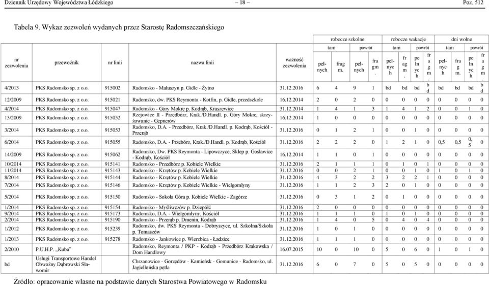 powrót fr fr fr pe pe fra pełnyc g nyc g g a peł- fra a frag pełnych m yc yc ag łn łn gm m.. h m h m. m. h h.. 4/2013 PKS Radomsko sp. z o.o. 915002 Radomsko - Małuszyn p. Gidle - Żytno 31.12.
