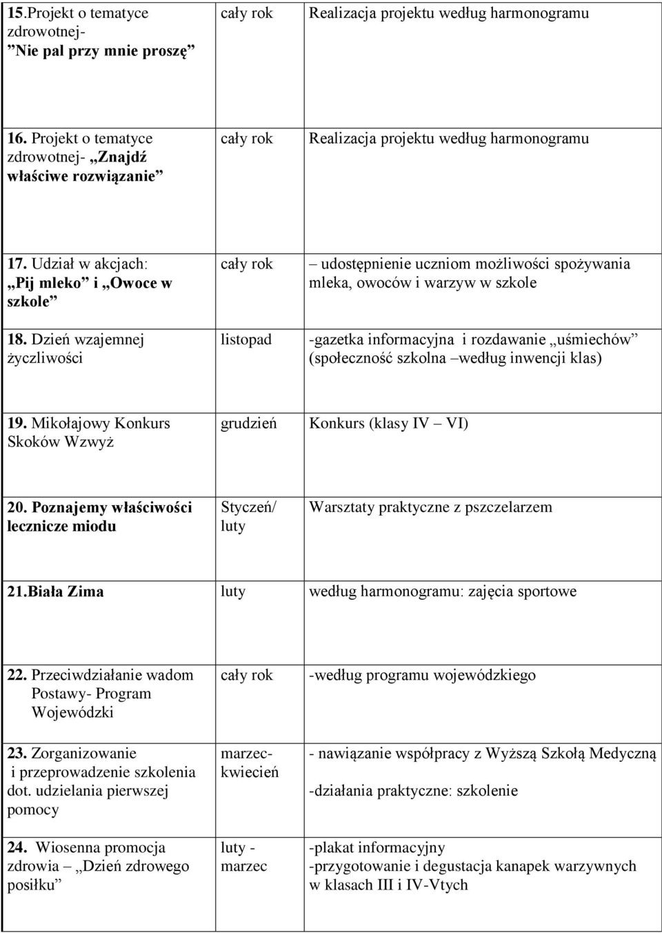 Dzień wzajemnej życzliwości listopad udostępnienie uczniom możliwości spożywania mleka, owoców i warzyw w szkole -gazetka informacyjna i rozdawanie uśmiechów (społeczność szkolna według inwencji