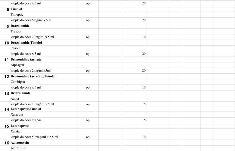 op 20 12 Brimonidine tartarate,timolol Combigan krople do oczu x 5 ml 13 Brinzolamide Azopt krople do oczu 10mg/ml x 5 ml 14