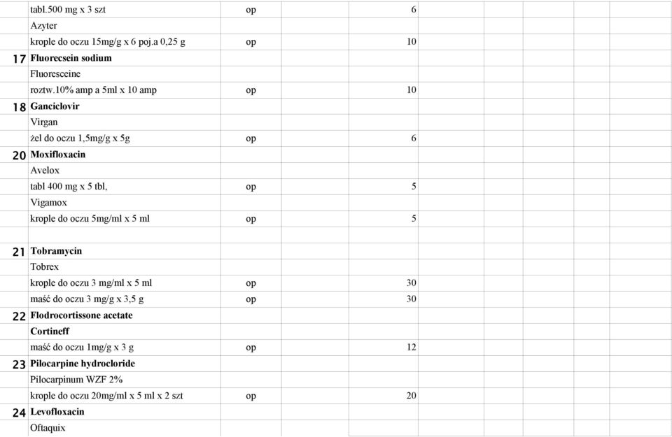 ml op 6 op 10 op 10 op 6 op 5 op 5 21 Tobramycin Tobrex krople do oczu 3 mg/ml x 5 ml maść do oczu 3 mg/g x 3,5 g 22 Flodrocortissone acetate