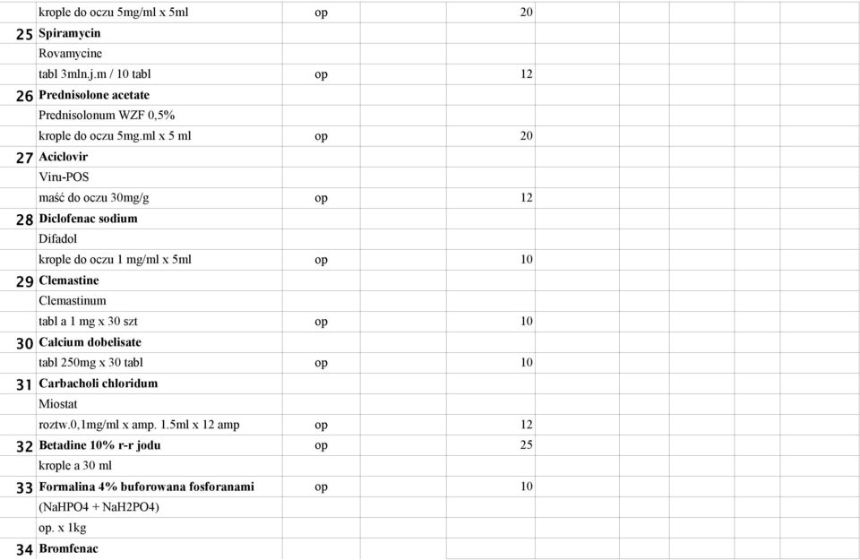 ml x 5 ml 27 Aciclovir Viru-POS op 20 maść do oczu 30mg/g op 12 28 Diclofenac sodium Difadol krople do oczu 1 mg/ml x 5ml 29 Clemastine Clemastinum