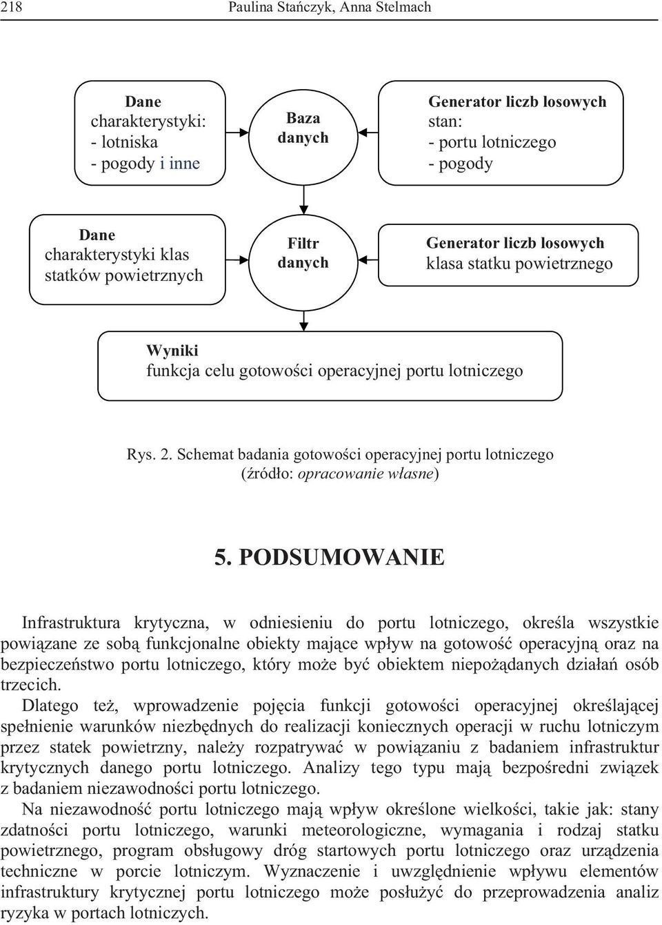 Schemat badania gotowoci operacyjnej portu lotniczego (ródo: opracowanie wasne) 5.