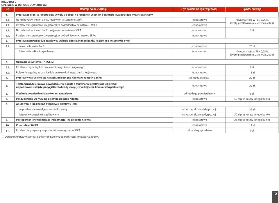 poœrednictwem systemu SWIFT Na rachunek w innym banku krajowym w systemie SEPA Przelew transgraniczny (za granicê) za poœrednictwem systemu SEPA Przelew z zagranicy lub przelew w walucie obcej z