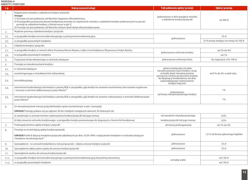 udzielenie kredytu, o której mowa w pkt 3, Prowizja nie jest pobierana od Klientów, którym Bank z³o y³ ofertê kredytowania.