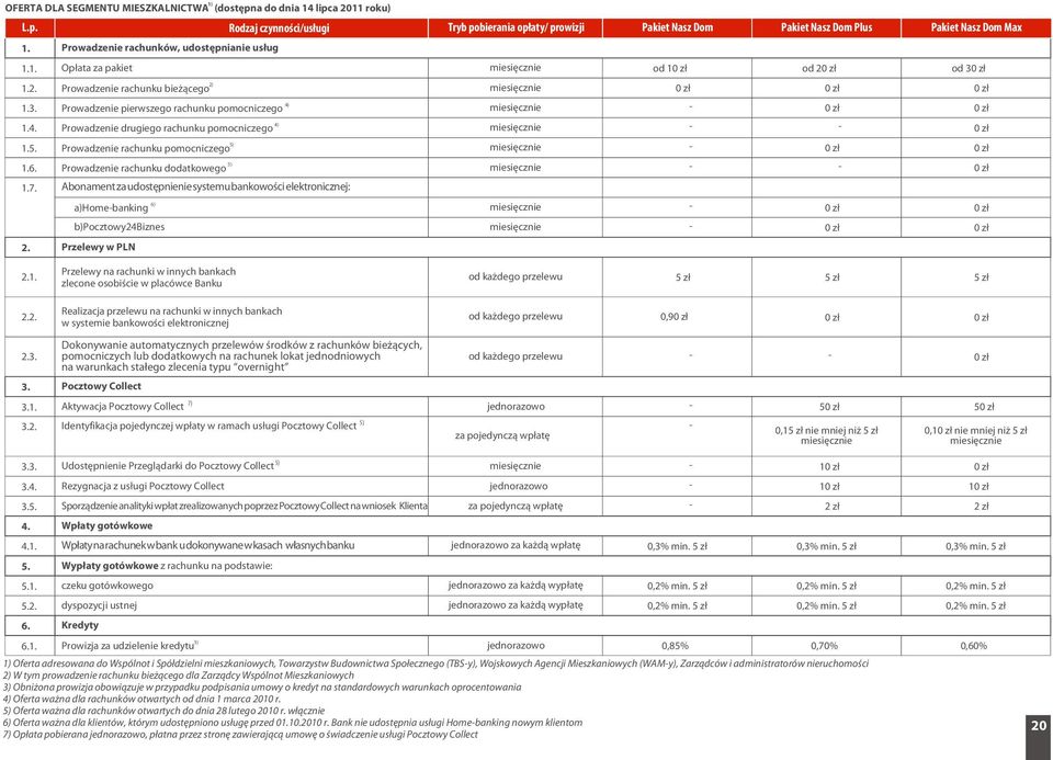 rachunku pomocniczego 5) Prowadzenie rachunku dodatkowego Abonament za udostêpnienie systemu bankowoœci elektronicznej: 6) a)homebanking b)pocztowy24biznes Przelewy w PLN od 1 od 2 od 3 Przelewy na