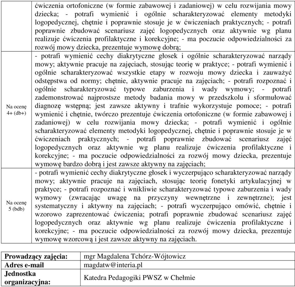 odpowiedzialności za rozwój mowy dziecka, prezentuje wymowę dobrą; - potrafi wymienić cechy diakrytyczne głosek i ogólnie scharakteryzować narządy mowy; aktywnie pracuje na zajęciach, stosując teorię