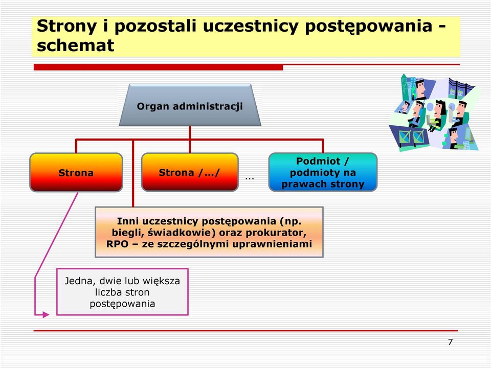 Inni uczestnicy postępowania (np.