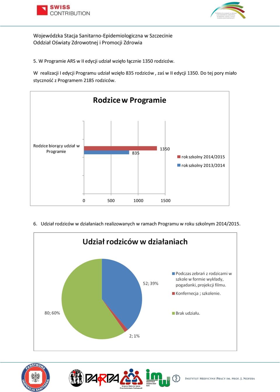 Do tej pory miało styczność z Programem 2185 rodziców.