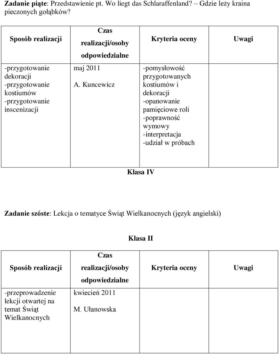 -opanowanie pamięciowe roli wymowy -interpretacja -udział w próbach Klasa IV Zadanie szóste: Lekcja o tematyce Świąt