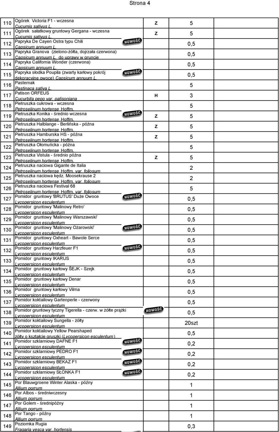 Papryka słodka Poupila (zwarty karłowy pokrój dekoracyjne owoce) Capsicum annuum L. 6 Pasternak Pastinaca sativa L. Patison ORFEUS 7 Cucurbita pepo var.