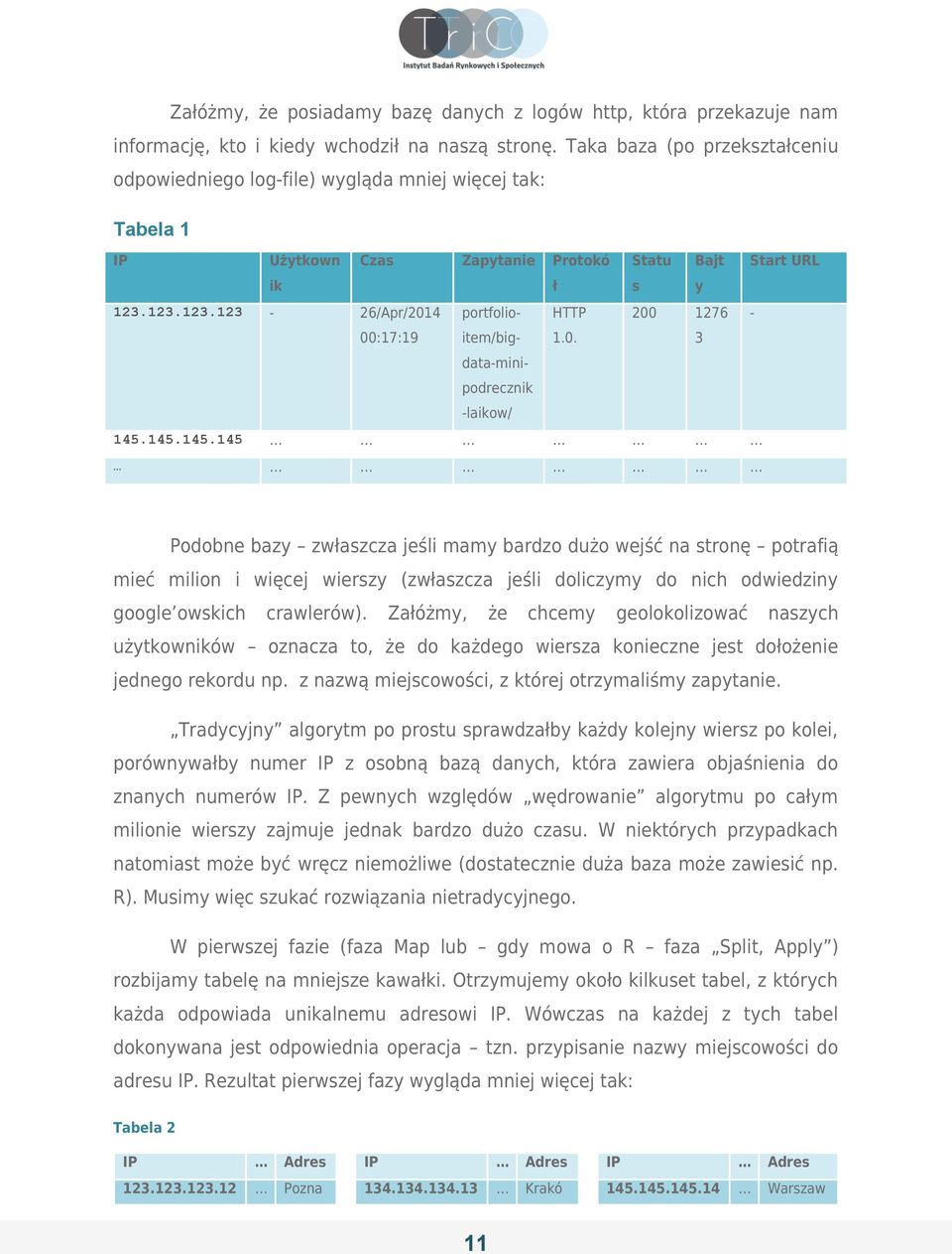 123.123.123-26/Apr/2014 portfolio- HTTP 200 1276-00:17:19 item/big- data-mini- podrecznik -laikow/ 1.0. 3 145.