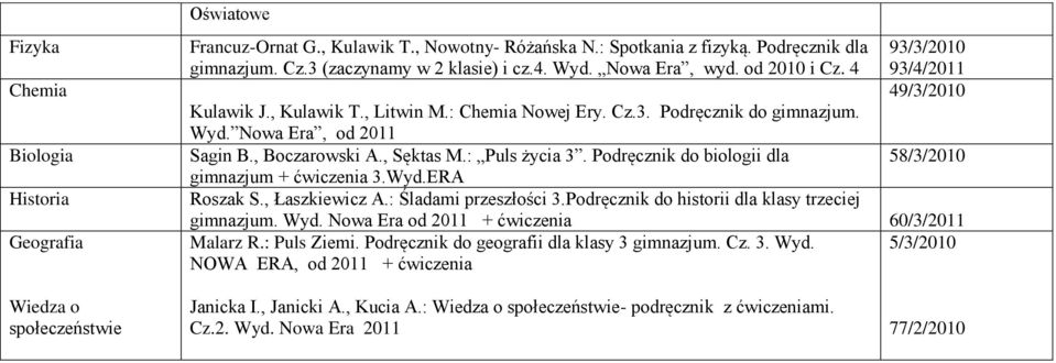 : Puls życia 3. Podręcznik do biologii dla 58/3/2010 gimnazjum + ćwiczenia 3.Wyd.ERA Roszak S., Łaszkiewicz A.: Śladami przeszłości 3.Podręcznik do historii dla klasy trzeciej gimnazjum. Wyd.
