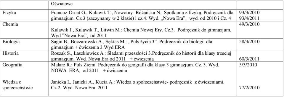 : Puls życia 3. Podręcznik do biologii dla 58/3/2010 gimnazjum + ćwiczenia 3.Wyd.ERA Roszak S., Łaszkiewicz A.: Śladami przeszłości 3.Podręcznik do historii dla klasy trzeciej gimnazjum. Wyd.