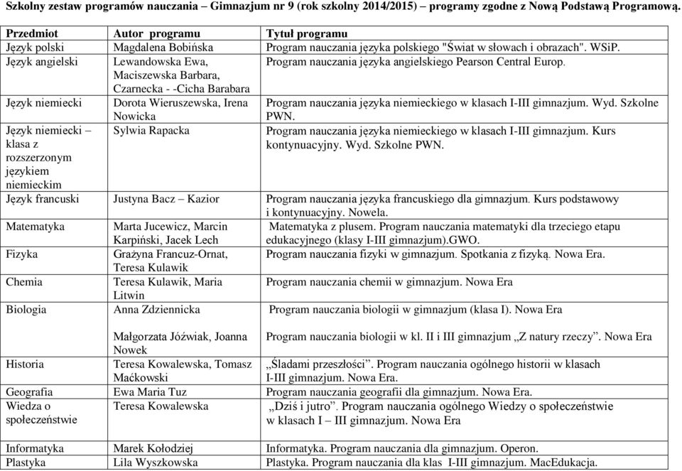 Język angielski Lewandowska Ewa, Program nauczania języka angielskiego Pearson Central Europ.