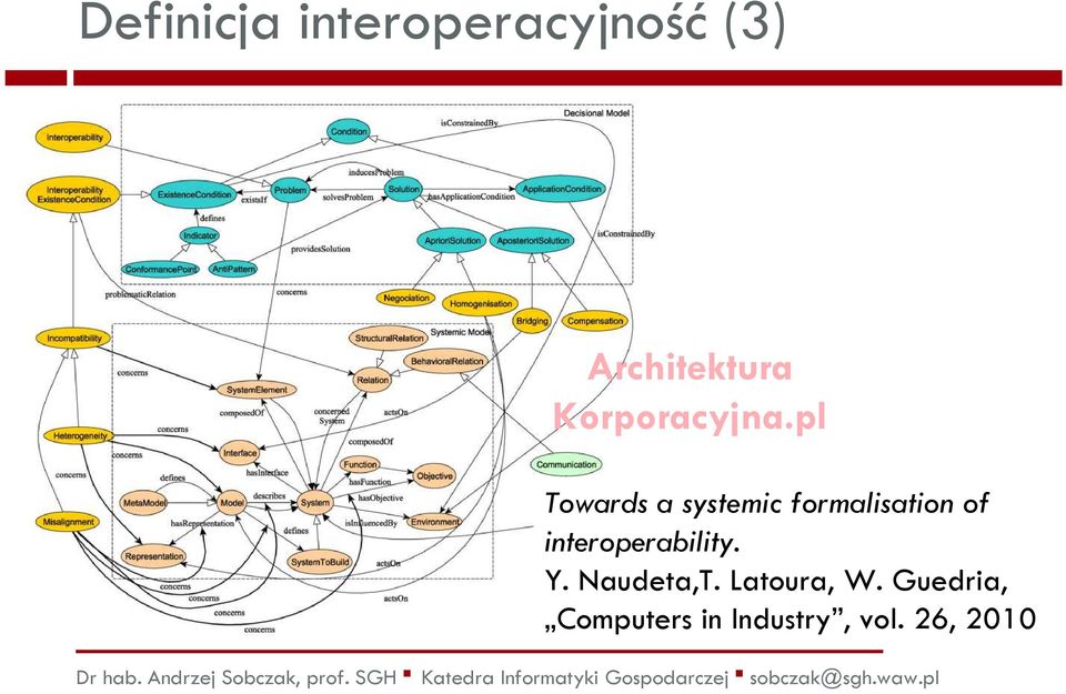 pl Towards a systemic formalisation of