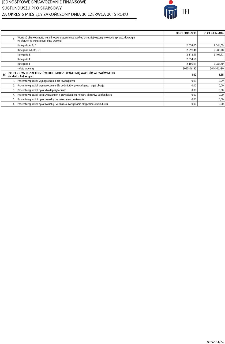 PROCENTOWY UDZIAŁ KOSZTÓW SUBFUNDUSZU W ŚREDNIEJ WARTOŚCI AKTYWÓW NETTO (w skali roku), w tym: 1,62 1,55 1. Procentowy udział wynagrodzenia dla towarzystwa 0,99 0,99 2.