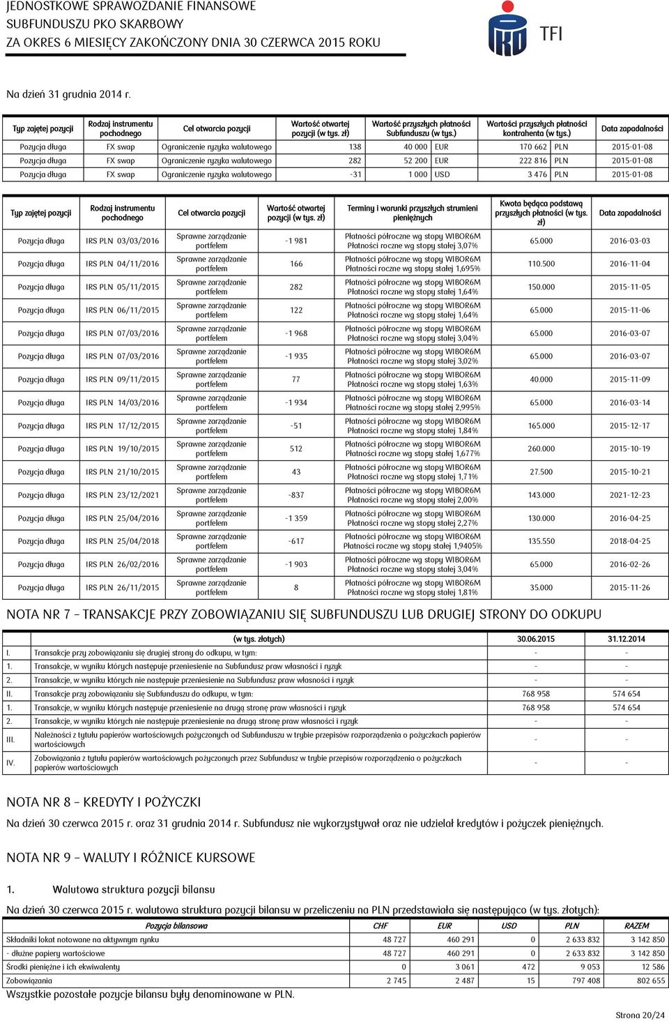 ) Data zapadalności Pozycja długa FX swap Ograniczenie ryzyka walutowego 138 40 000 EUR 170 662 PLN 2015-01-08 Pozycja długa FX swap Ograniczenie ryzyka walutowego 282 52 200 EUR 222 816 PLN