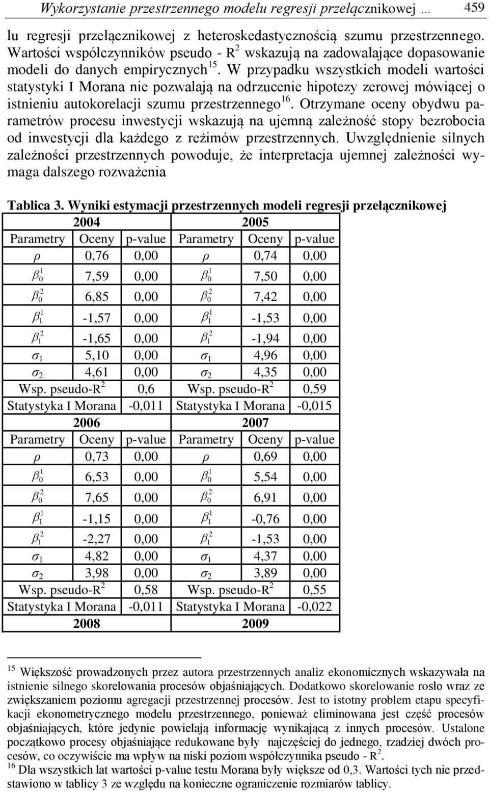 W przypadku wszystkich modeli wartości statystyki I Morana nie pozwalają na odrzucenie hipotezy zerowej mówiącej o istnieniu autokorelacji szumu przestrzennego 6.